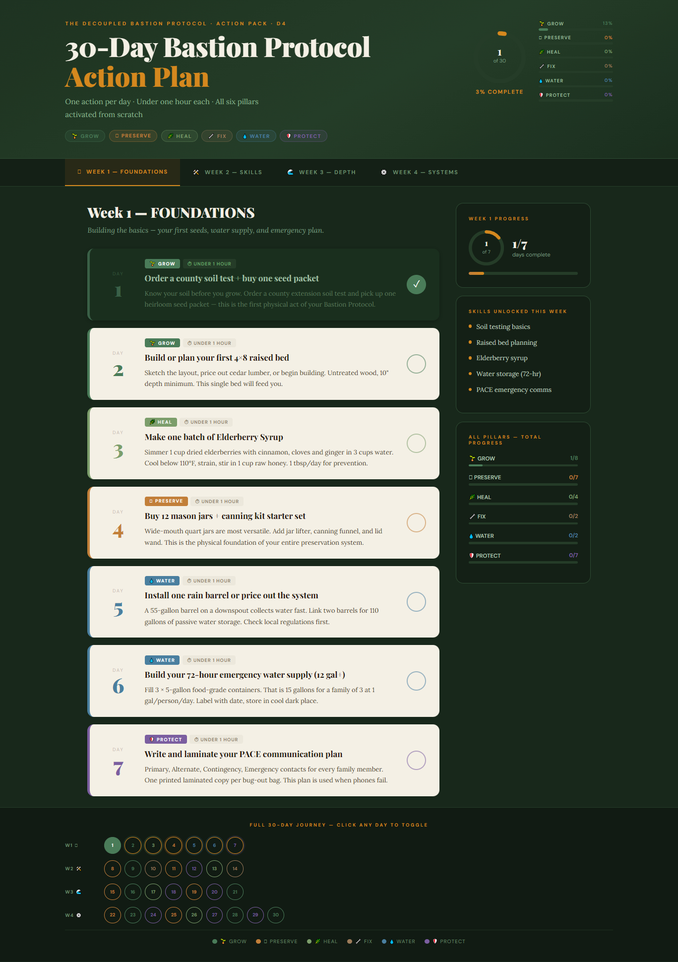 30-Day Bastion Interactive Action Plan Dashboard